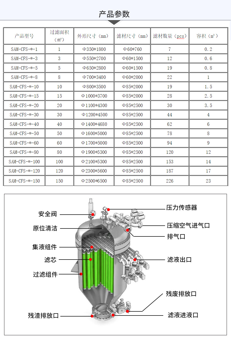 全自动烛式过滤器