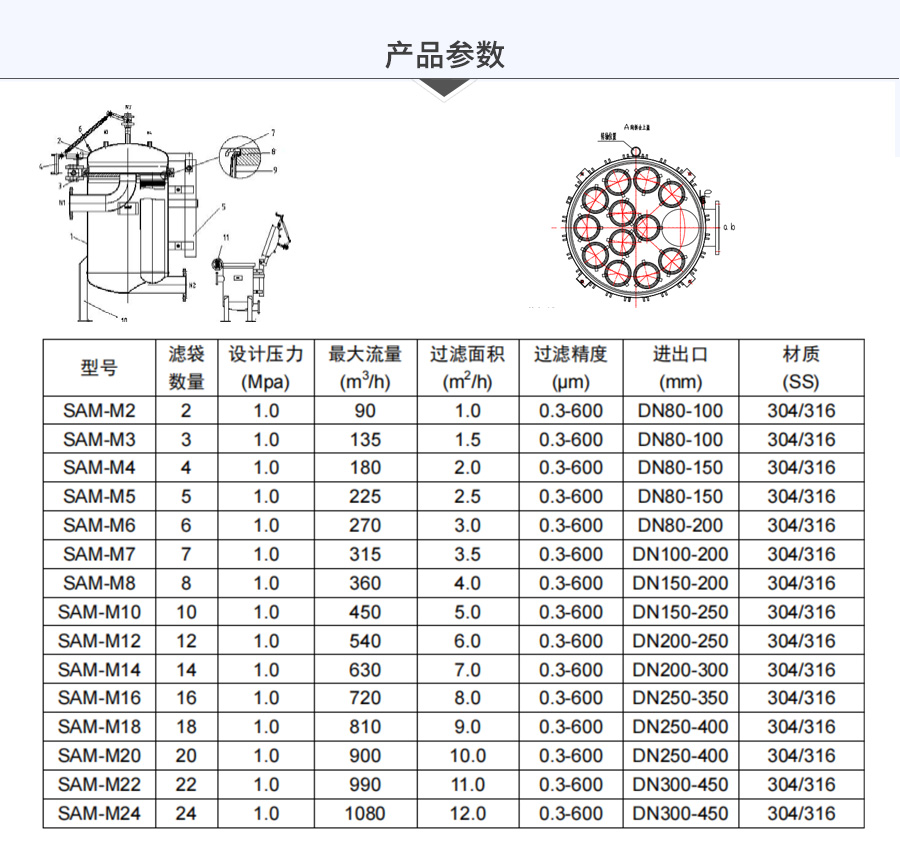 M16多袋式过滤器